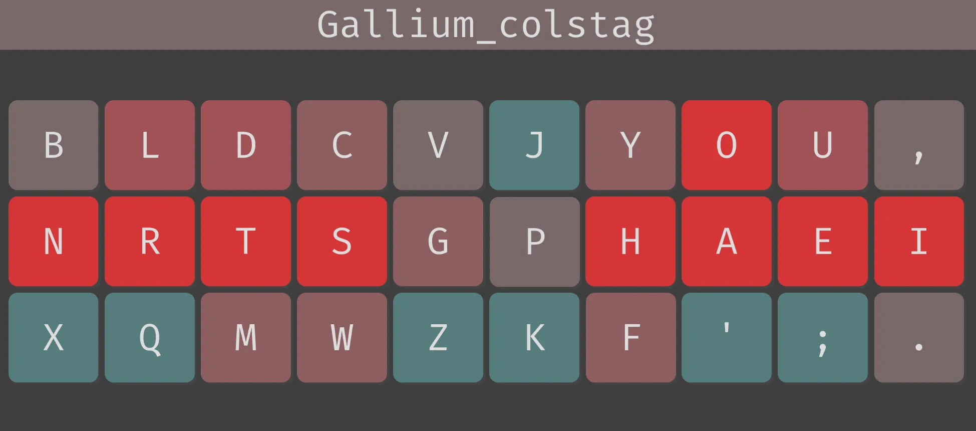 Gallium Layout